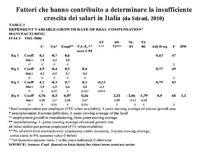 Fattori che hanno contribuito a determinare la insufficiente crescita dei salari in Italia (da