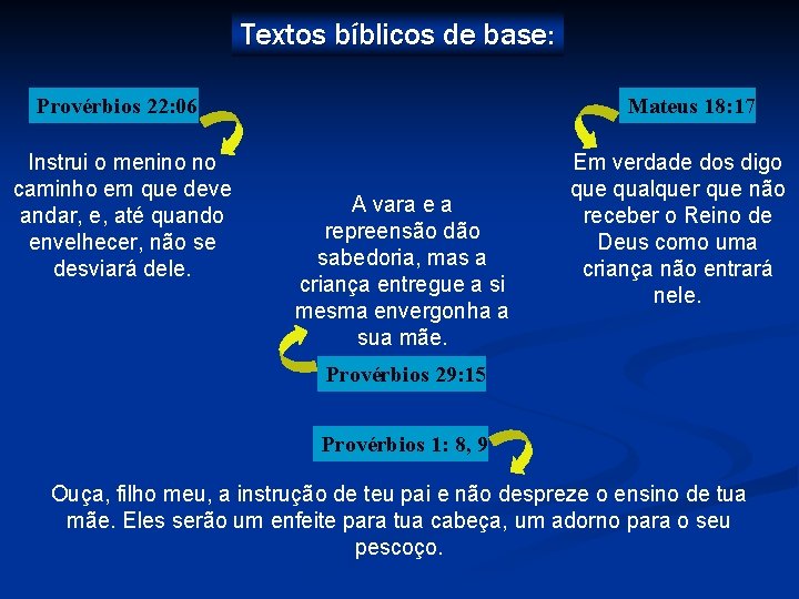 Textos bíblicos de base: Provérbios 22: 06 Instrui o menino no caminho em que