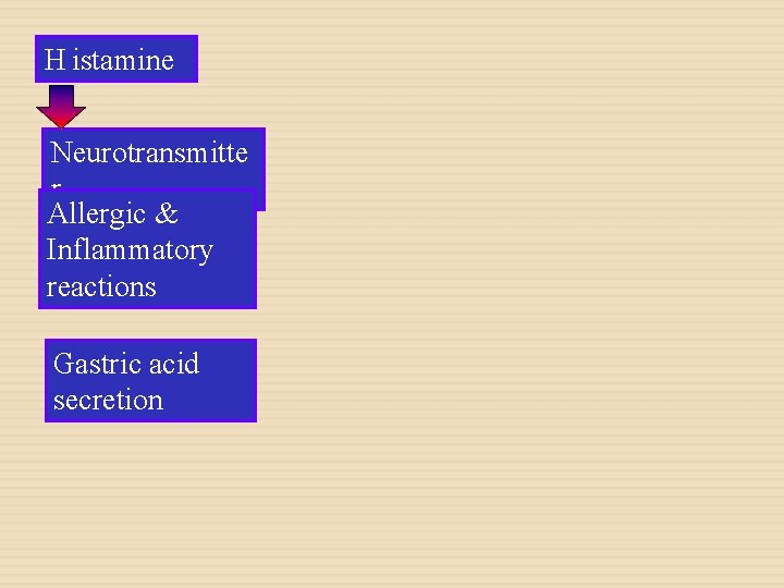 H istamine Neurotransmitte r Allergic & Inflammatory reactions Gastric acid secretion 