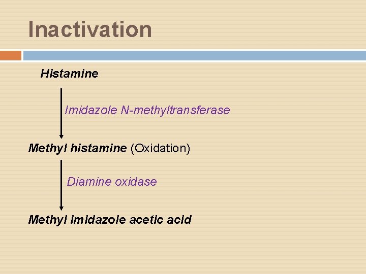 Inactivation Histamine Imidazole N-methyltransferase Methyl histamine (Oxidation) Diamine oxidase Methyl imidazole acetic acid 