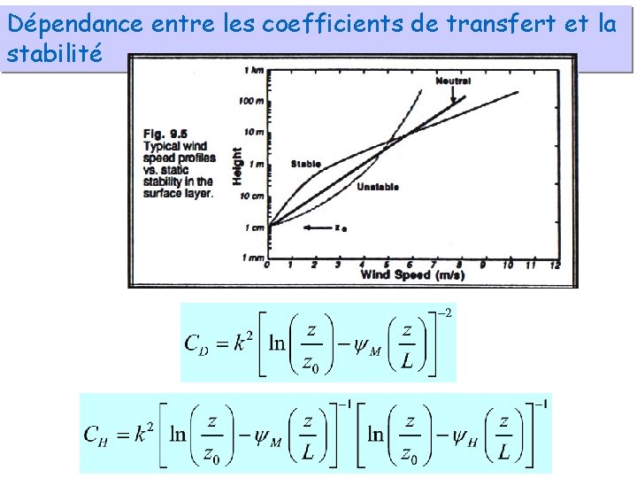 Dépendance entre les coefficients de transfert et la stabilité 