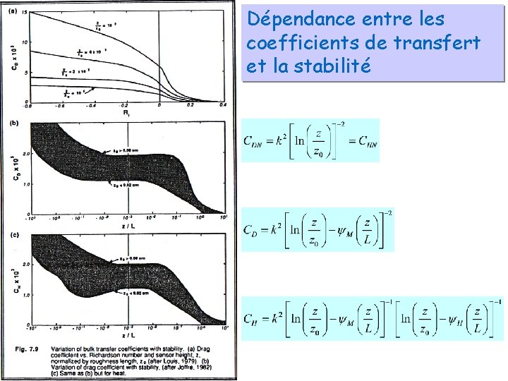 Dépendance entre les coefficients de transfert et la stabilité 