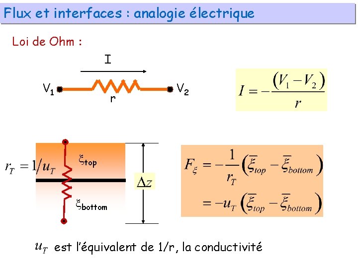 Flux et interfaces : analogie électrique Loi de Ohm : I V 1 r