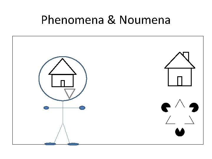 Phenomena & Noumena 