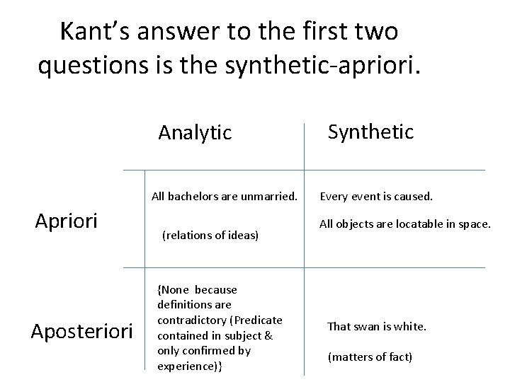 Kant’s answer to the first two questions is the synthetic-apriori. Analytic All bachelors are