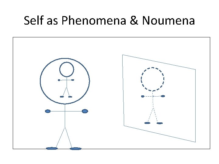 Self as Phenomena & Noumena 