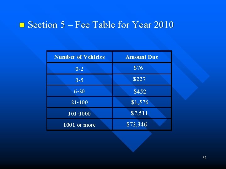 n Section 5 – Fee Table for Year 2010 Number of Vehicles Amount Due