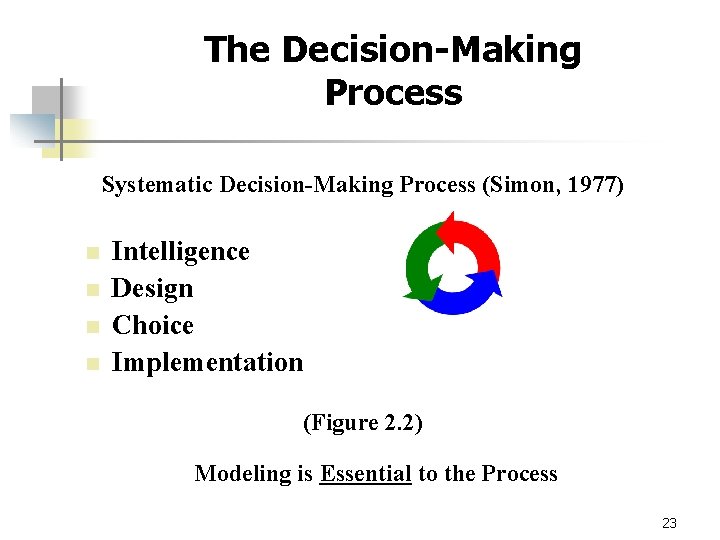 The Decision-Making Process Systematic Decision-Making Process (Simon, 1977) n n Intelligence Design Choice Implementation