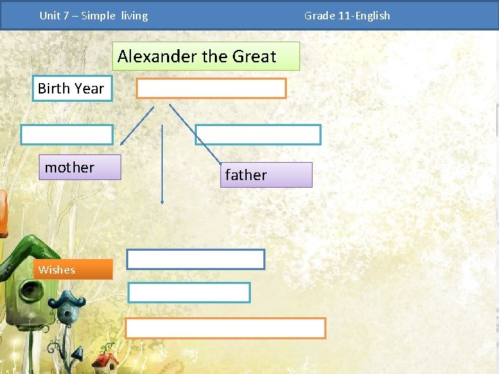Unit 7 – Simple living Grade 11 -English Alexander the Great Birth Year mother