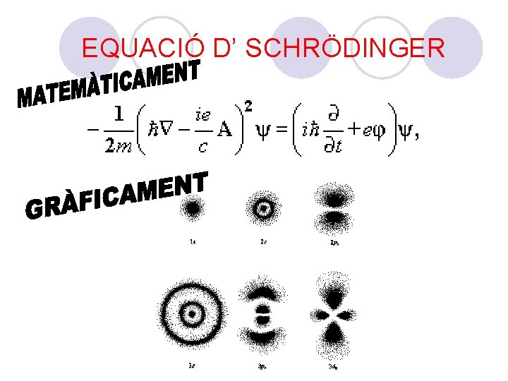 EQUACIÓ D’ SCHRÖDINGER 