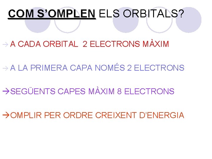 COM S’OMPLEN ELS ORBITALS? S’OMPLEN A CADA ORBITAL 2 ELECTRONS MÀXIM A LA PRIMERA