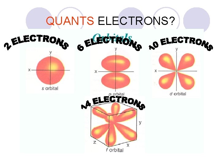 QUANTS ELECTRONS? 