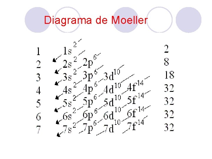  Diagrama de Moeller 