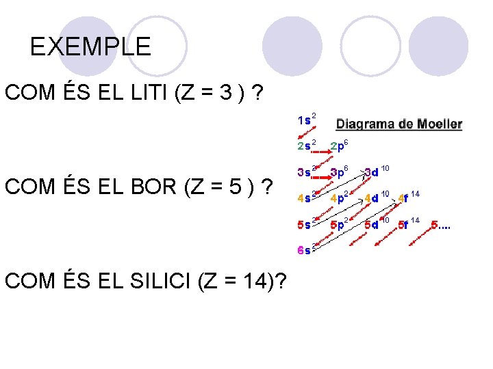 EXEMPLE COM ÉS EL LITI (Z = 3 ) ? COM ÉS EL BOR