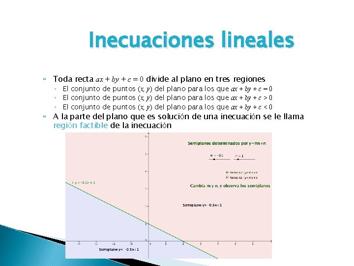 Inecuaciones lineales Toda recta ax + by + c = 0 divide al plano