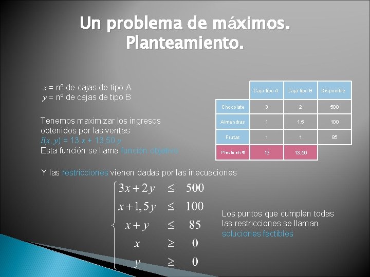 Un problema de máximos. Planteamiento. x = nº de cajas de tipo A y