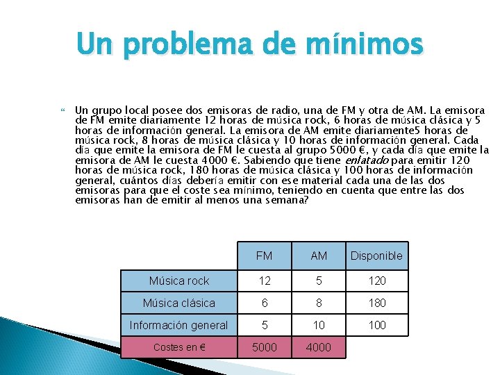 Un problema de mínimos Un grupo local posee dos emisoras de radio, una de