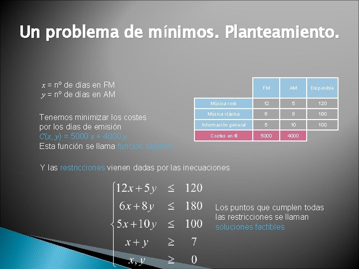 Un problema de mínimos. Planteamiento. x = nº de días en FM y =