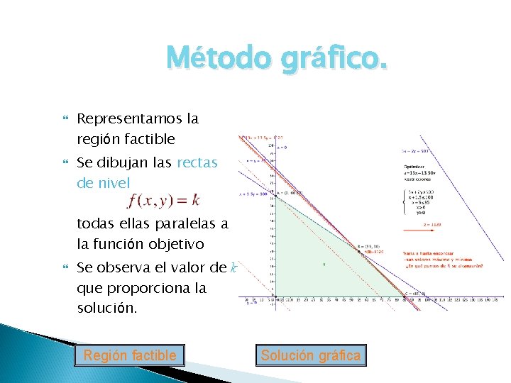 Método gráfico. Representamos la región factible Se dibujan las rectas de nivel todas ellas