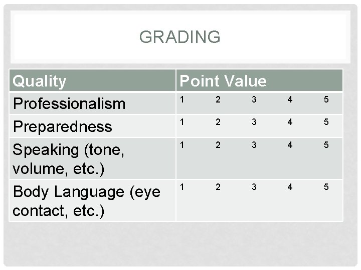 GRADING Quality Point Value 1 2 3 Professionalism 1 2 3 Preparedness 1 2