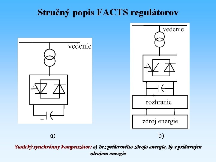 Stručný popis FACTS regulátorov a) b) Statický synchrónny kompenzátor: a) bez prídavného zdroja energie,