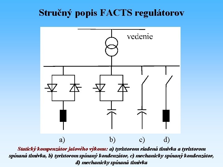 Stručný popis FACTS regulátorov a) b) c) d) Statický kompenzátor jalového výkonu: a) tyristorom