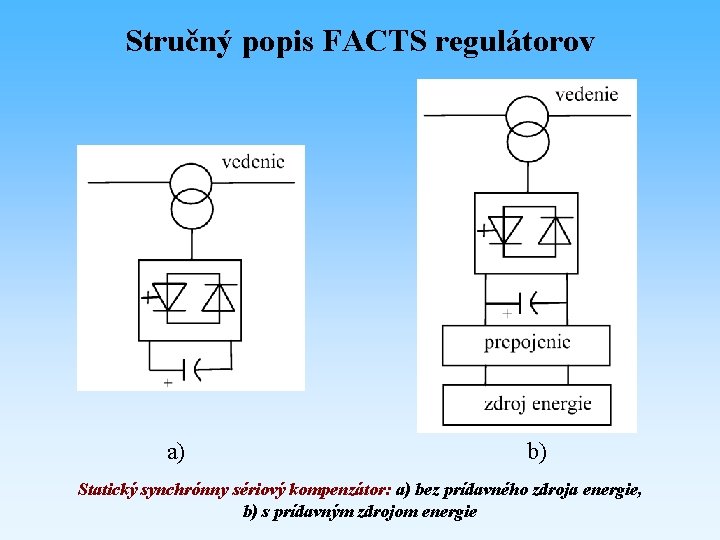 Stručný popis FACTS regulátorov a) b) Statický synchrónny sériový kompenzátor: a) bez prídavného zdroja