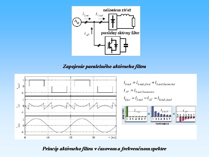 Zapojenie paralelného aktívneho filtra Princíp aktívneho filtra v časovom a frekvenčnom spektre 