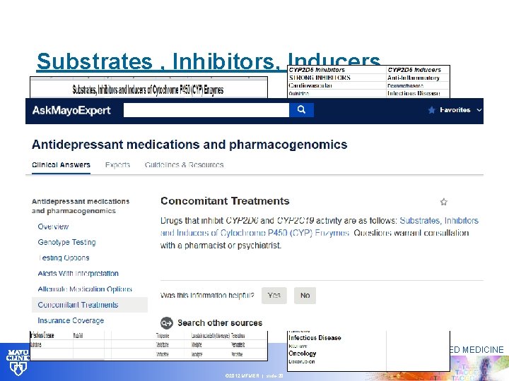 Substrates , Inhibitors, Inducers Center for INDIVIDUALIZED MEDICINE © 2012 MFMER | slide-20 
