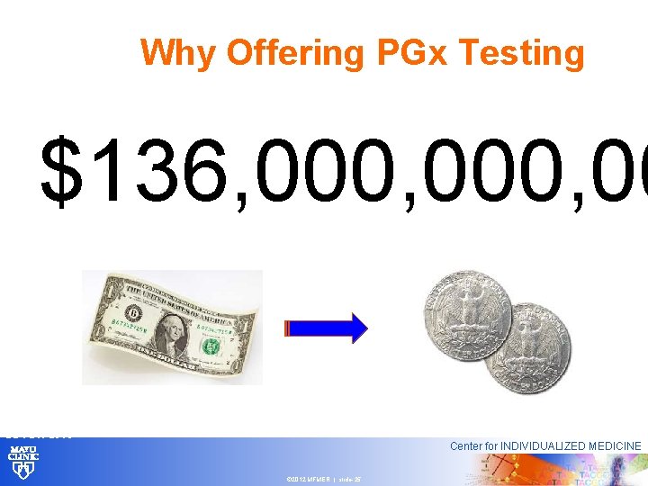 Why Offering PGx Testing $136, 000, 00 US FDA 2015 Center for INDIVIDUALIZED MEDICINE