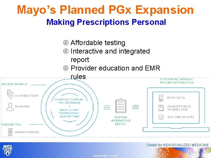 Mayo’s Planned PGx Expansion Making Prescriptions Personal Affordable testing Interactive and integrated report Provider