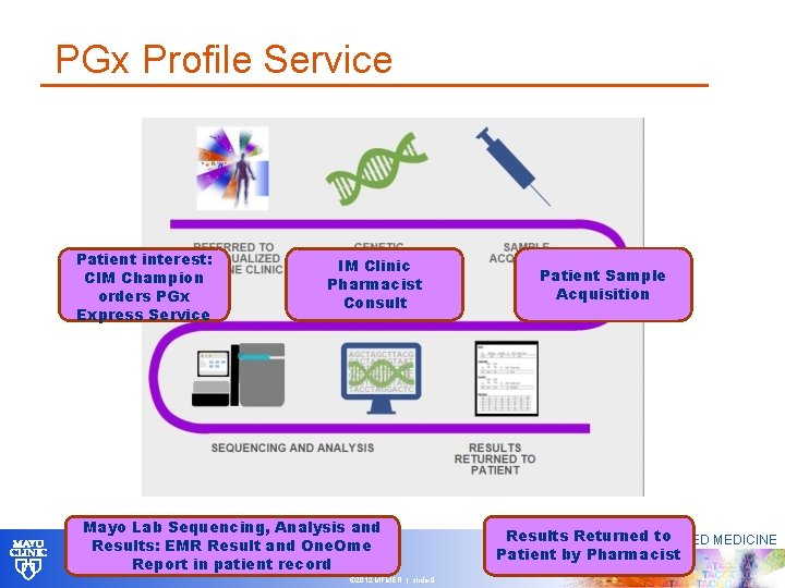 PGx Profile Service Patient interest: CIM Champion orders PGx Express Service IM Clinic Pharmacist