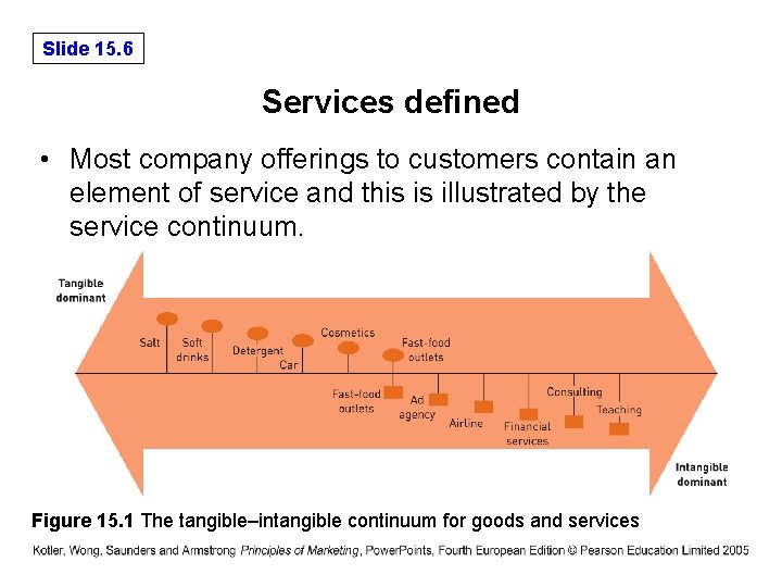 Slide 15. 6 Services defined • Most company offerings to customers contain an element