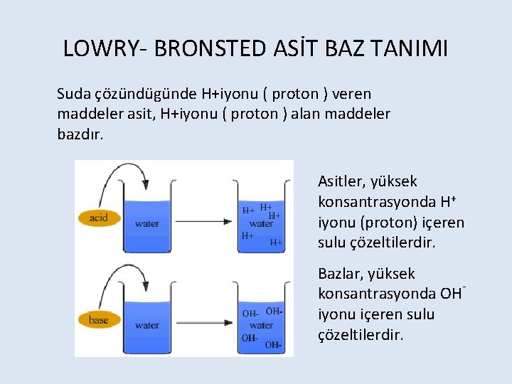 LOWRY- BRONSTED ASİT BAZ TANIMI Suda çözündügünde H+iyonu ( proton ) veren maddeler asit,