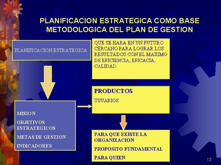 PLANIFICACION ESTRATEGICA COMO BASE METODOLOGICA DEL PLAN DE GESTION PLANIFICACION ESTRATEGICA QUE SE HARA