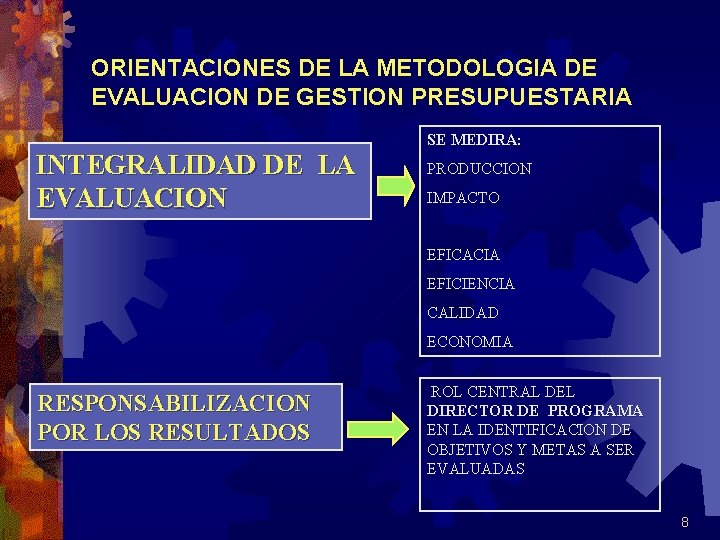 ORIENTACIONES DE LA METODOLOGIA DE EVALUACION DE GESTION PRESUPUESTARIA INTEGRALIDAD DE LA EVALUACION SE