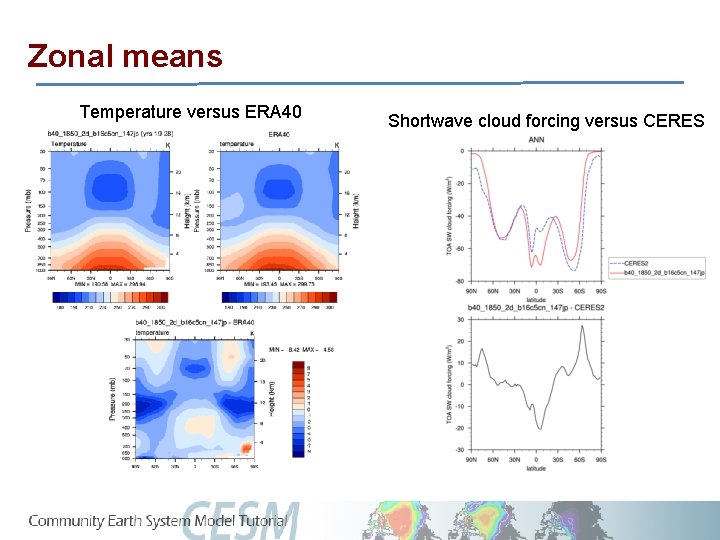 Zonal means Temperature versus ERA 40 Shortwave cloud forcing versus CERES 