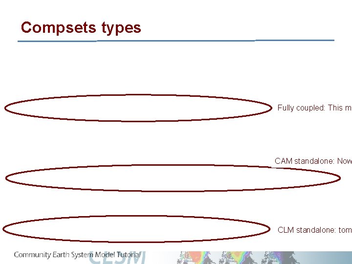 Compsets types Fully coupled: This mo CAM standalone: Now CLM standalone: tomo 