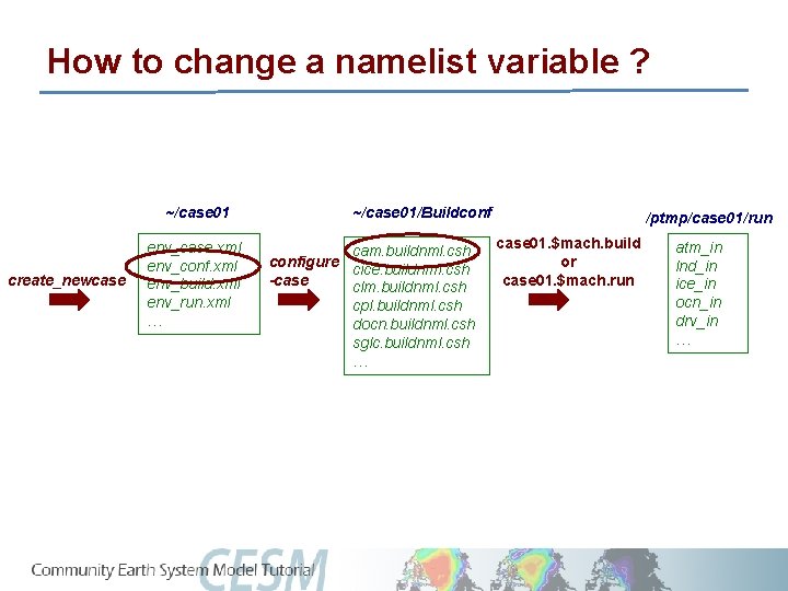 How to change a namelist variable ? ~/case 01 create_newcase env_case. xml env_conf. xml