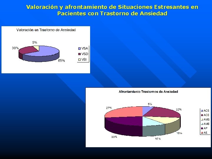 Valoración y afrontamiento de Situaciones Estresantes en Pacientes con Trastorno de Ansiedad 