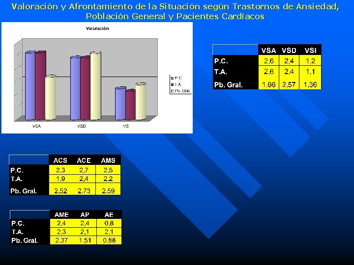 Valoración y Afrontamiento de la Situación según Trastornos de Ansiedad, Población General y Pacientes