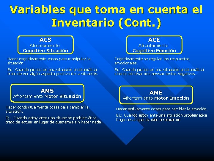 Variables que toma en cuenta el Inventario (Cont. ) ACS Afrontamiento Cognitivo Situación ACE