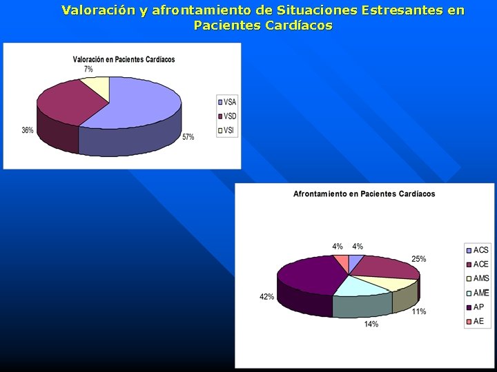 Valoración y afrontamiento de Situaciones Estresantes en Pacientes Cardíacos 