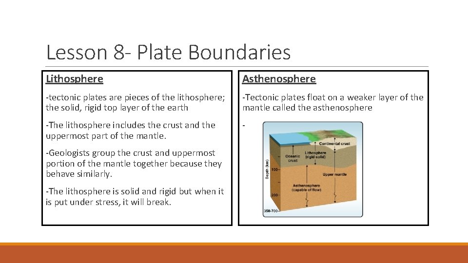 Lesson 8 - Plate Boundaries Lithosphere Asthenosphere -tectonic plates are pieces of the lithosphere;