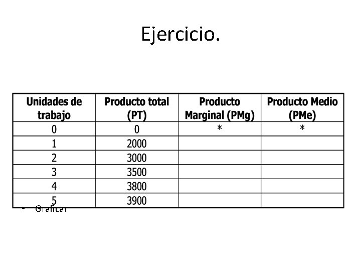 Ejercicio. • Graficar 