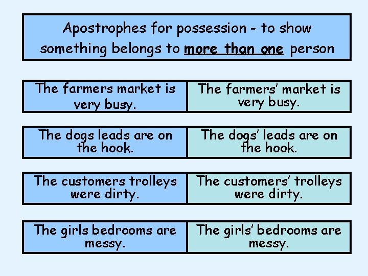 Apostrophes for possession - to show something belongs to more than one person The Apostrophes for possession - to show something belongs to more than one person The