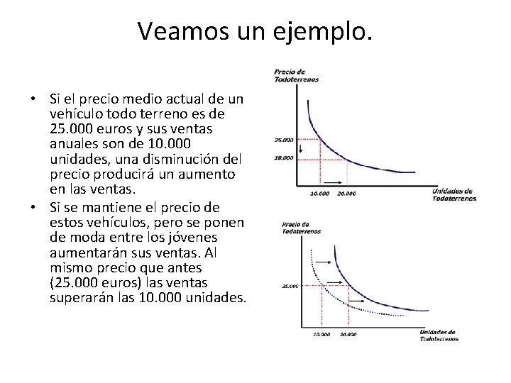 Veamos un ejemplo. • Si el precio medio actual de un vehículo todo terreno