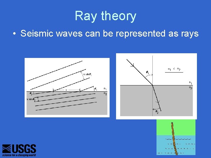 Ray theory • Seismic waves can be represented as rays 