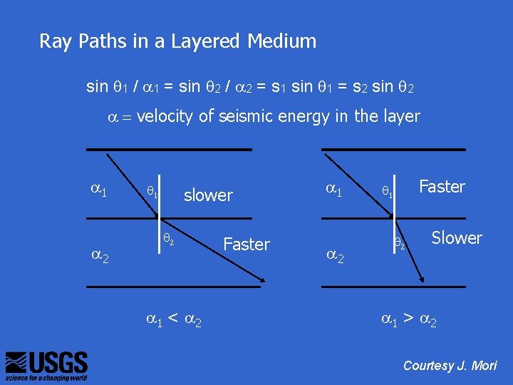 Ray Paths in a Layered Medium sin q 1 / a 1 = sin