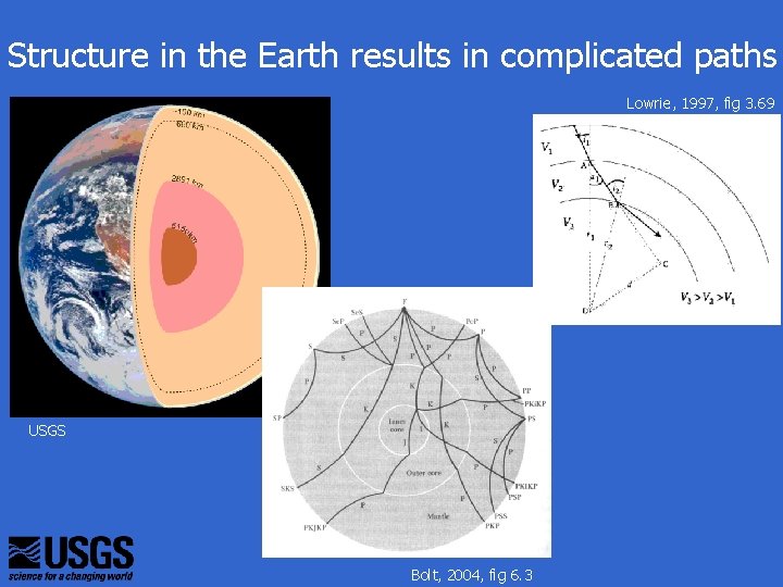 Structure in the Earth results in complicated paths　 Lowrie, 1997, fig 3. 69 USGS